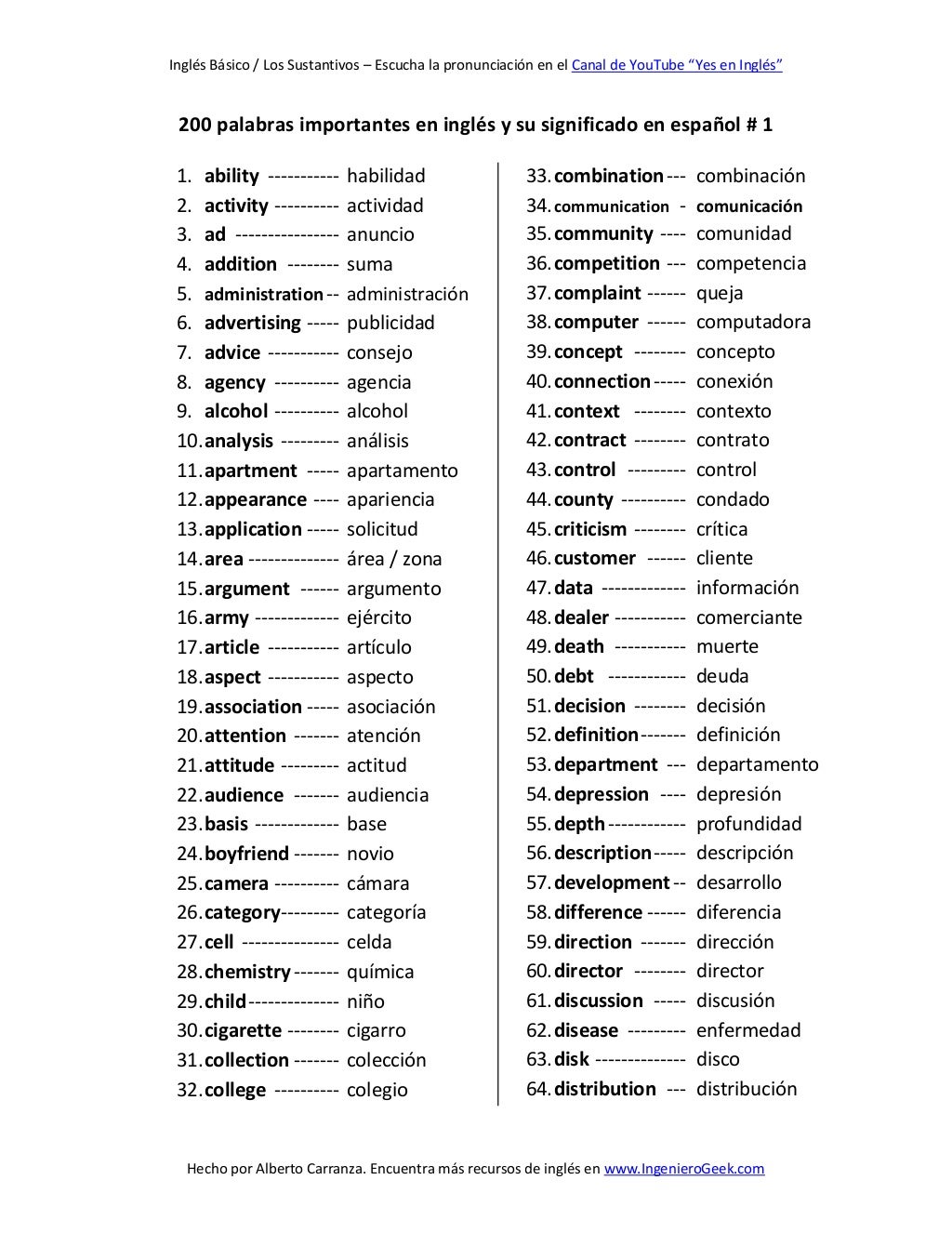 200 palabras importantes en inglés y su significado en español con pr…