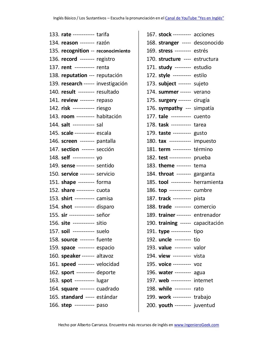 200 palabras importantes en inglés y su significado en español con pr…