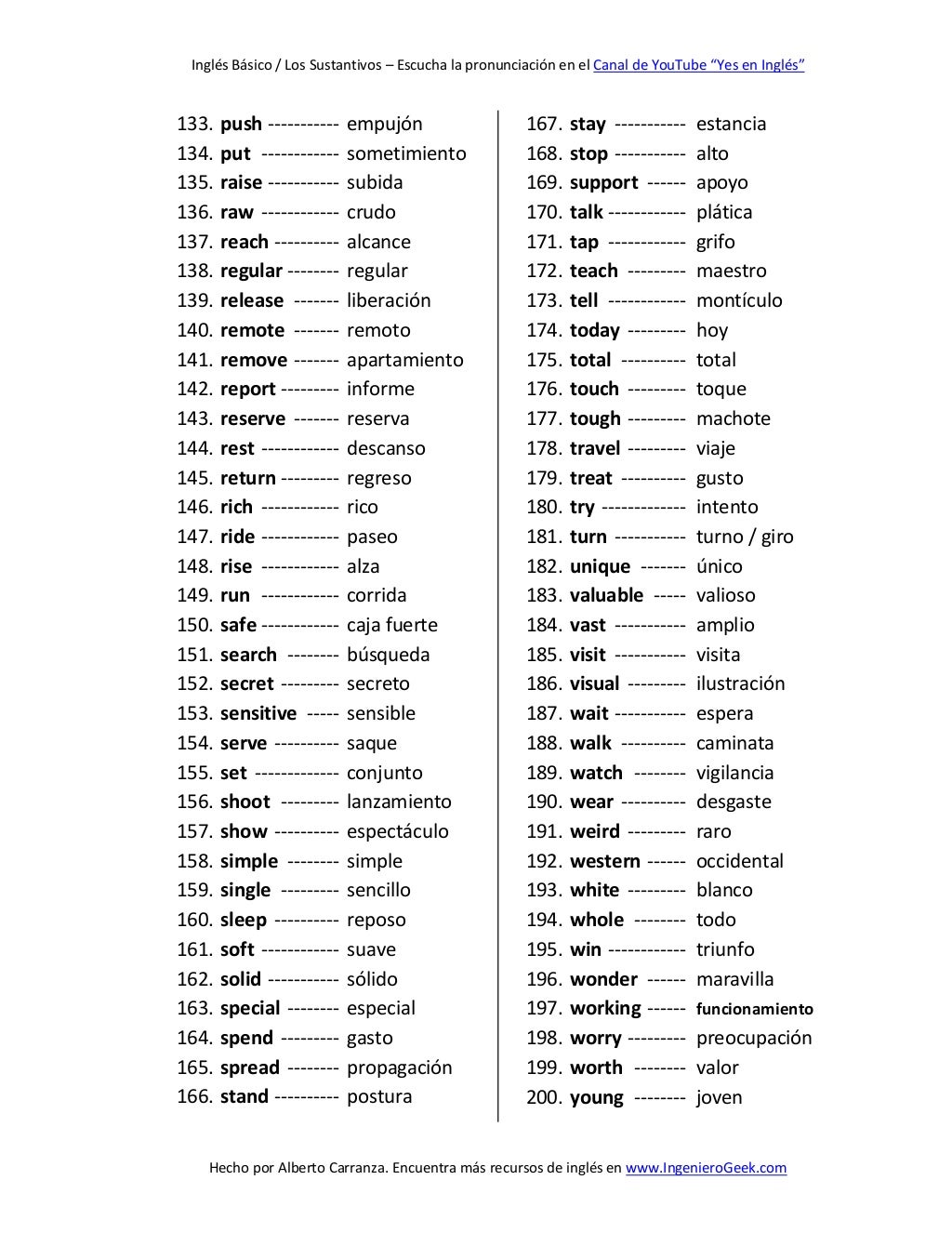 200 palabras importantes en inglés y su significado en español con pr…