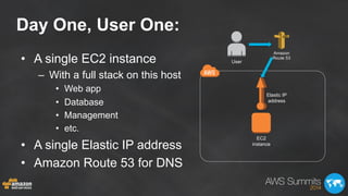 Day One, User One:
•  A single EC2 instance
–  With a full stack on this host
•  Web app
•  Database
•  Management
•  etc....