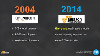 •  $7B+ retail business
•  8,000+ employees
•  A whole lot of servers
Every day, AWS adds enough
server capacity to power ...