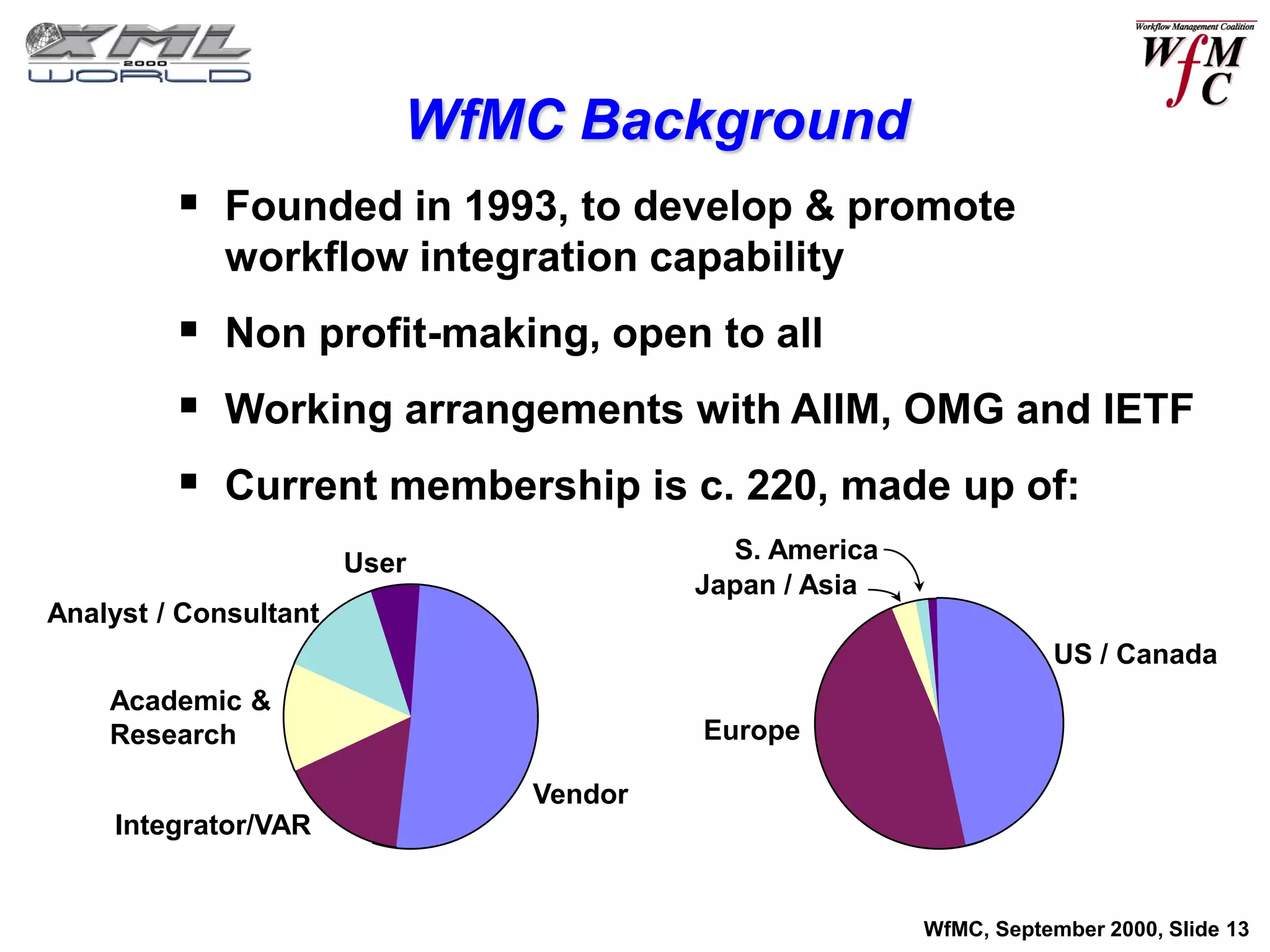 WfMC Background
          Founded in 1993, to develop & promote
             workflow integration capability
          Non profit-making, open to all
          Working arrangements with AIIM, OMG and IETF
          Current membership is c. 220, made up of:
                       User              S. America
                                       Japan / Asia
Analyst / Consultant
                                                                 US / Canada
    Academic &
    Research                           Europe

                              Vendor
    Integrator/VAR


                                                      WfMC, September 2000, Slide 13
 