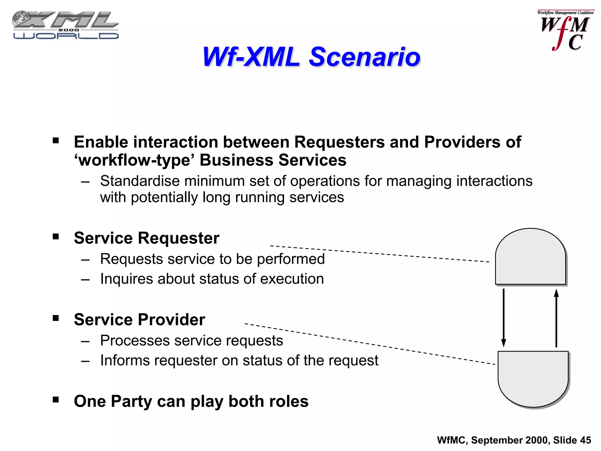Wf-XML Scenario


 Enable interaction between Requesters and Providers of
  ‘workflow-type’ Business Services
   – Standardise minimum set of operations for managing interactions
     with potentially long running services

 Service Requester
   – Requests service to be performed
   – Inquires about status of execution

 Service Provider
   – Processes service requests
   – Informs requester on status of the request

 One Party can play both roles
                                                      WfMC, September 2000, Slide 45
 