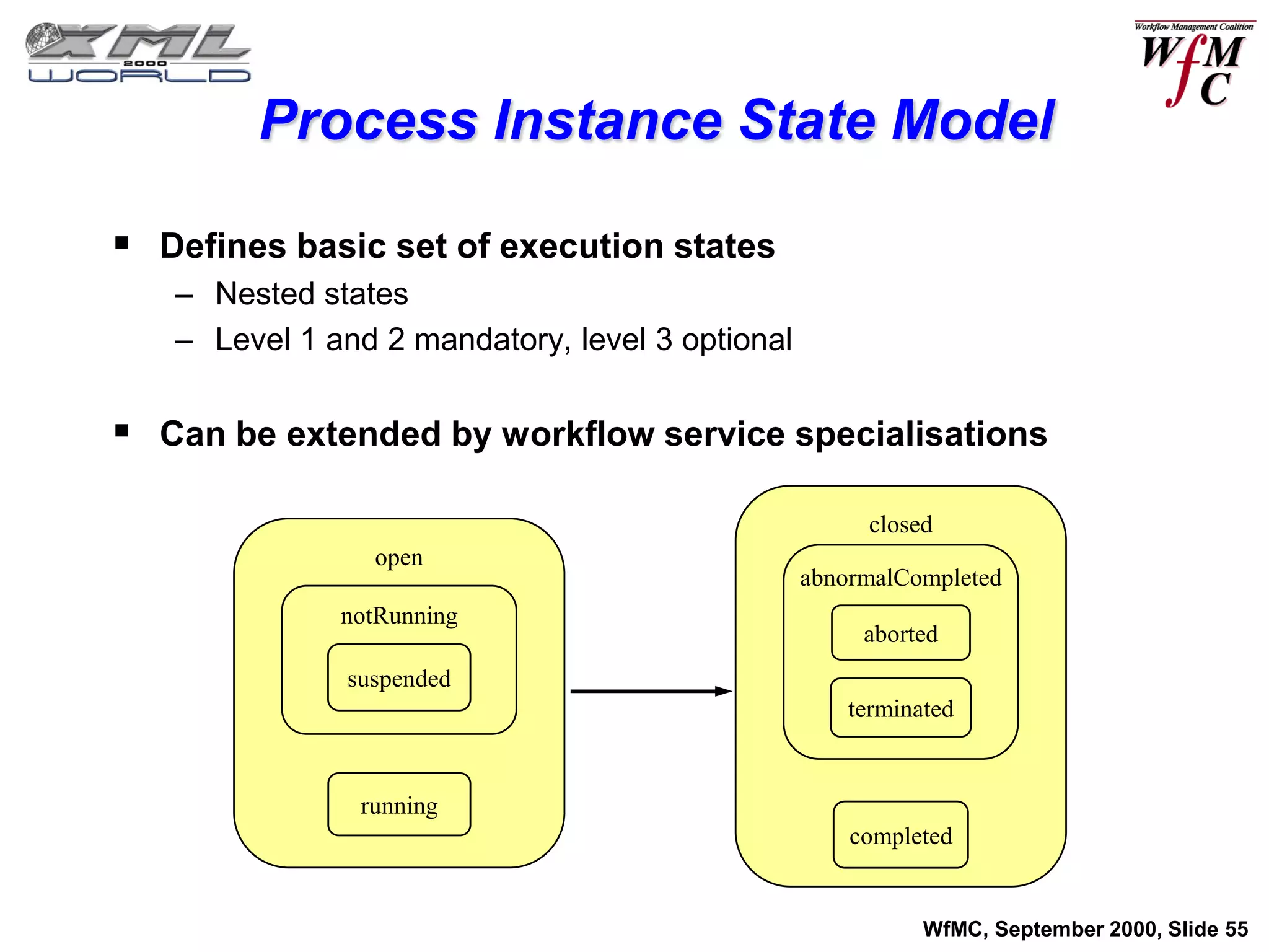 Process Instance State Model

 Defines basic set of execution states
   – Nested states
   – Level 1 and 2 mandatory, level 3 optional


 Can be extended by workflow service specialisations

                                                      closed
                open
                                                 abnormalCompleted
              notRunning
                                                      aborted
              suspended
                                                     terminated


               running
                                                     completed


                                                            WfMC, September 2000, Slide 55
 