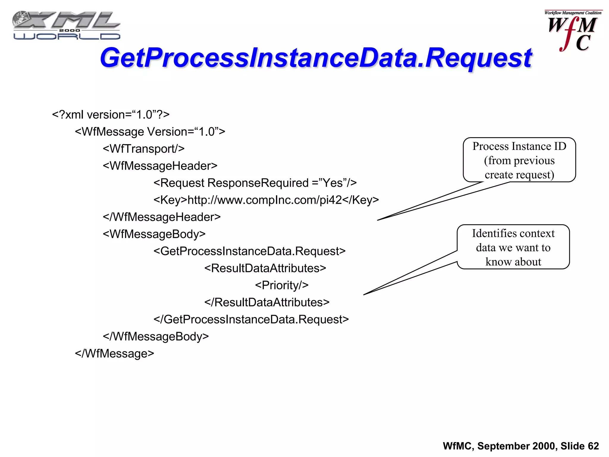 GetProcessInstanceData.Request
<?xml version=“1.0”?>
   <WfMessage Version=“1.0”>
         <WfTransport/>                                         Process Instance ID
         <WfMessageHeader>                                        (from previous
                                                                  create request)
                  <Request ResponseRequired =”Yes”/>
                  <Key>http://www.compInc.com/pi42</Key>
         </WfMessageHeader>
         <WfMessageBody>                                        Identifies context
                  <GetProcessInstanceData.Request>               data we want to
                                                                   know about
                           <ResultDataAttributes>
                                    <Priority/>
                           </ResultDataAttributes>
                  </GetProcessInstanceData.Request>
         </WfMessageBody>
   </WfMessage>




                                                           WfMC, September 2000, Slide 62
 