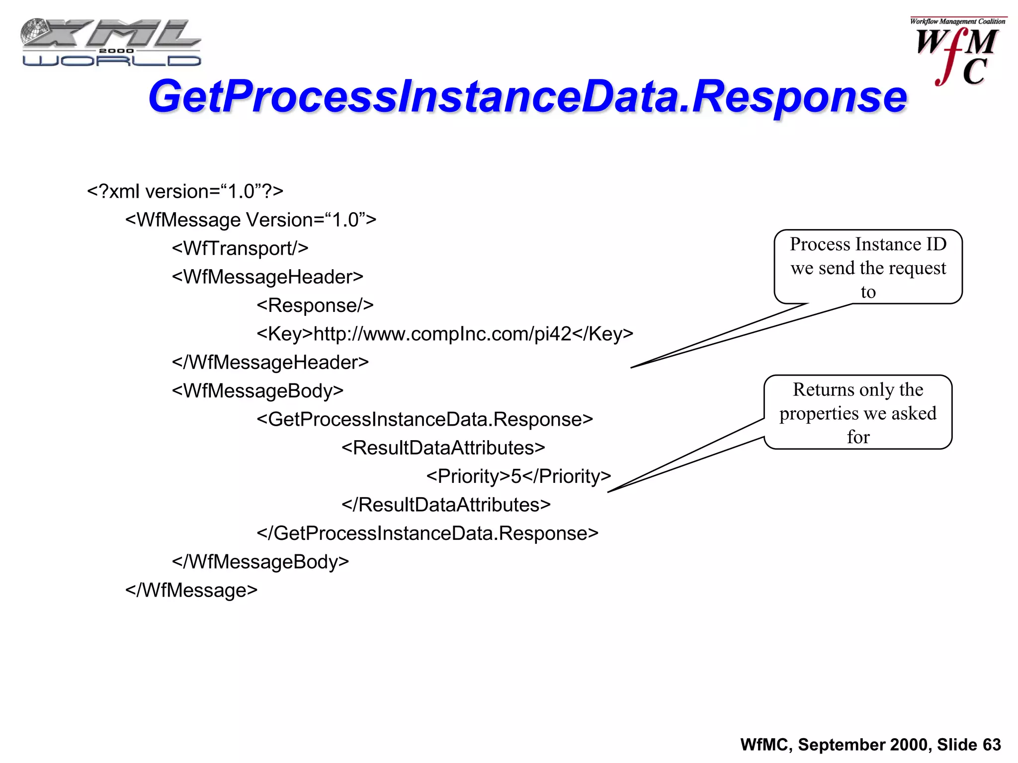 GetProcessInstanceData.Response
<?xml version=“1.0”?>
   <WfMessage Version=“1.0”>
         <WfTransport/>                                           Process Instance ID
         <WfMessageHeader>                                        we send the request
                                                                           to
                  <Response/>
                  <Key>http://www.compInc.com/pi42</Key>
         </WfMessageHeader>
         <WfMessageBody>                                          Returns only the
                  <GetProcessInstanceData.Response>              properties we asked
                                                                         for
                           <ResultDataAttributes>
                                    <Priority>5</Priority>
                           </ResultDataAttributes>
                  </GetProcessInstanceData.Response>
         </WfMessageBody>
   </WfMessage>




                                                             WfMC, September 2000, Slide 63
 