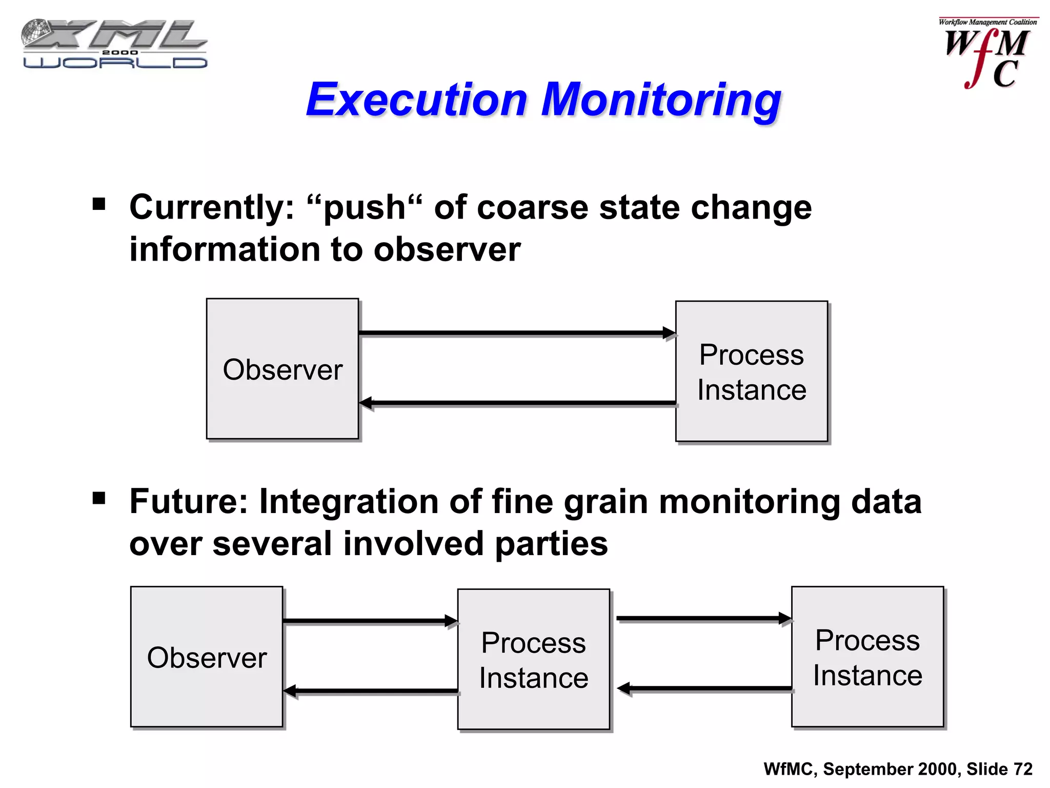 Execution Monitoring

 Currently: “push“ of coarse state change
  information to observer

                                     Process
        Observer
                                     Instance


 Future: Integration of fine grain monitoring data
  over several involved parties

                       Process                  Process
   Observer
                       Instance                 Instance


                                         WfMC, September 2000, Slide 72
 