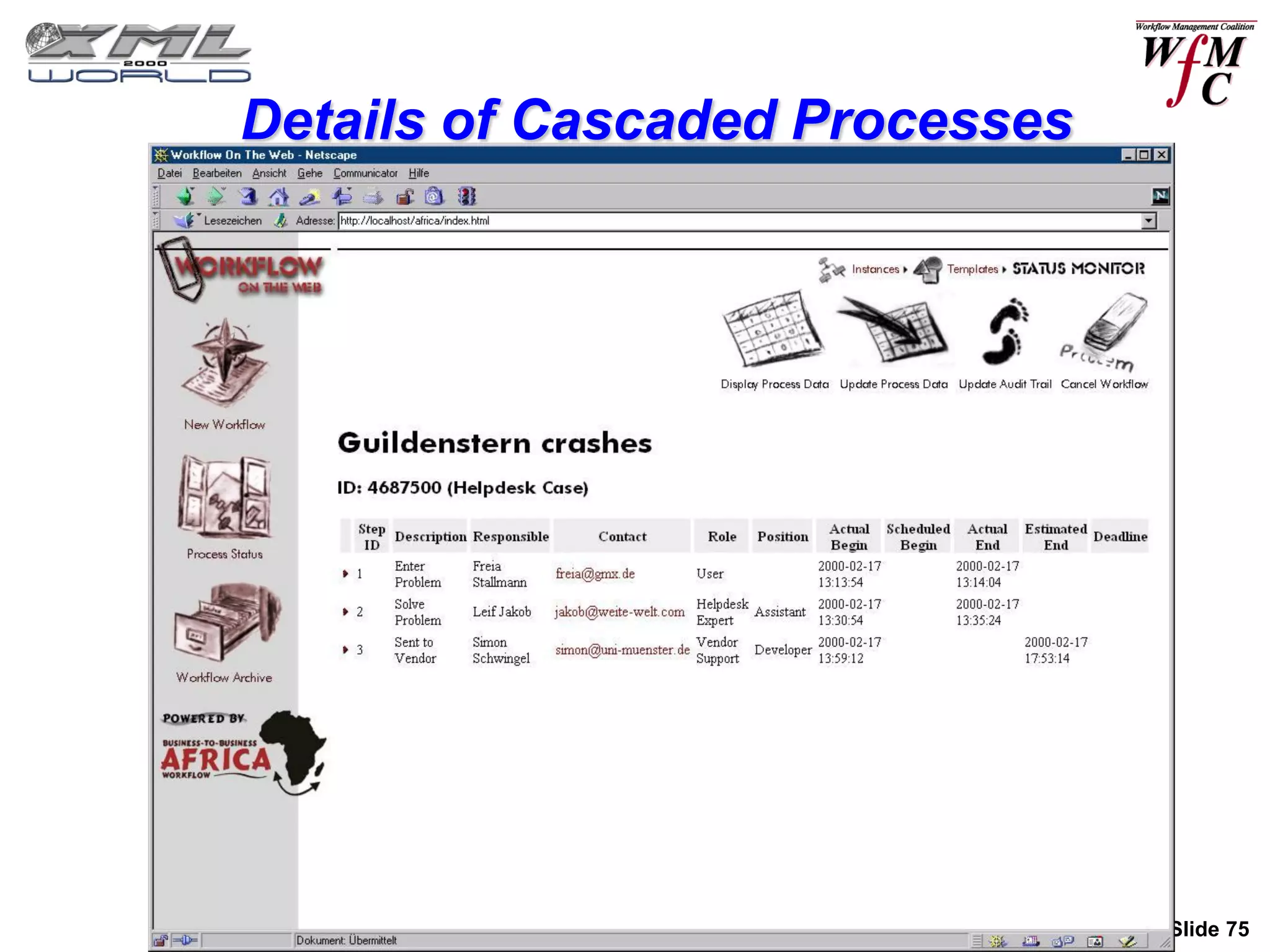 Details of Cascaded Processes




                       WfMC, September 2000, Slide 75
 