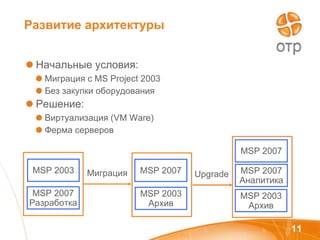 Развитие архитектуры Начальные условия: Миграция с  MS Project 2003  Без закупки оборудования Решение: Виртуализация  (VM Ware) Ферма серверов MSP 2003 MSP 2007 Разработка MSP 2007 MSP 2003 Архив Миграция Upgrade MSP 2007 MSP 2003 Архив MSP 2007 Аналитика 