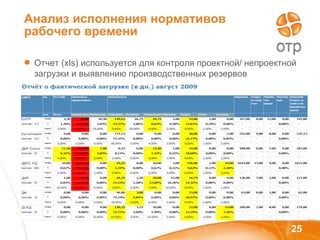 Анализ исполнения нормативов рабочего времени Отчет ( xls)  используется для контроля проектной/ непроектной загрузки и выявлению производственных резервов 