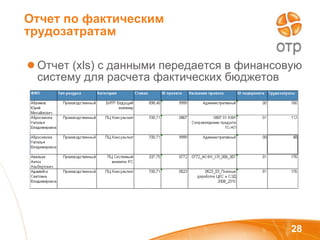 Отчет по фактическим трудозатратам Отчет ( xls) c  данными передается в финансовую систему для расчета фактических бюджетов 