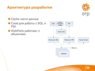 Архитектура разработки Cache  части данных Слой для работы с  SQL  и  PSI WebParts  работают с объектами 