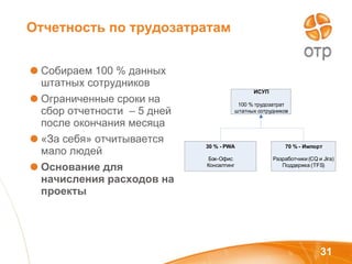 Отчетность по трудозатратам Собираем 100 % данных штатных сотрудников Ограниченные сроки на сбор отчетности  – 5 дней после окончания месяца «За себя» отчитывается мало людей Основание для начисления расходов на проекты 