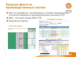 Загрузка факта из производственных систем Факт по разработке, тестированию и службе сопровождения считается таймером в производственных системах (ПС) КВЗ – это связь между  MSP  и ПС Загрузка за период Файл для загрузки Интерфейс импорта  КВЗ на задаче в  MSPP   