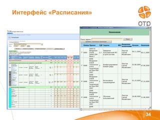 Интерфейс «Расписания»  