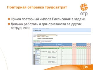 Повторная отправка трудозатрат Нужен повторный импорт Расписания в задачи Должно работать и для отчетности за других сотрудников 
