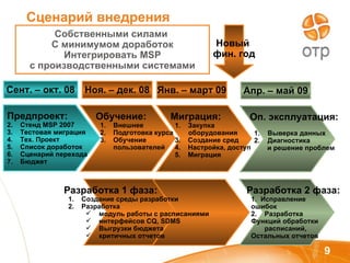 Сценарий внедрения Предпроект: Стенд  MSP 2007 Тестовая миграция Тех. Проект Список доработок  Сценарий перехода Бюджет Обучение: Внешнее Подготовка курса Обучение  пользователей Разработка 1 фаза: Создание среды разработки Разработка  модуль работы с расписаниями интерфейсов  CQ, SDMS Выгрузки бюджета критичных отчетов Миграция: Закупка  оборудования Создание сред Настройка, доступ Миграция Сент. – окт. 08 Ноя. – дек. 08 Янв. – март 09 Оп. эксплуатация: 1.  Выверка данных  2.  Диагностика и решение проблем Разработка 2 фаза: 1.  Исправление  ошибок  2.  Разработка  Функций обработки  расписаний, Остальных отчетов Апр. – май 09 Новый  фин. год Собственными силами  С минимумом доработок Интегрировать  MSP  с производственными системами 