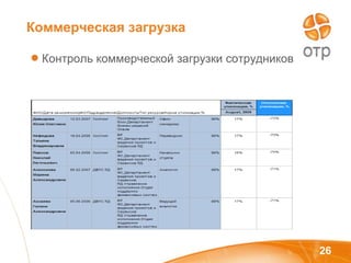 MS Project Server in large IT project (1000 team members)