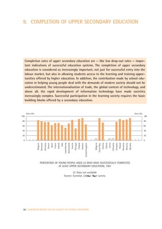 9. COMPLETION OF UPPER SECONDARY EDUCATION




  Completion rates of upper secondary education are — like low drop-out rates — impor-
  tant indications of successful education systems. The completion of upper secondary
  education is considered as increasingly important, not just for successful entry into the
  labour market, but also in allowing students access to the learning and training oppor-
  tunities offered by higher education. In addition, the contribution made by school edu-
  cation in helping young people deal with the demands of modern society should not be
  underestimated. The internationalisation of trade, the global context of technology, and
  above all, the rapid development of information technology have made societies
  increasingly complex. Successful participation in the learning society requires the basic
  building blocks offered by a secondary education.



      Rates (%)                                                                                                                                                                                                                                                                            Rates (%)
100                                                                                                                                                                                                                                                                                                    100

80                                                                                                                                                                                                                                                                                                     80

60                                                                                                                                                                                                                                                                                                     60

40                                                                                                                                                                                                                                                                                                     40

20                                                                                                                                                                                                                                                                                                     20
                                                                                                                                                                        (:)                                        (:) (:)
 0                                                                                                                                                                                                                                                                                                     0
                  Belgium




                                                                                                                                                       United Kingdom
                            Denmark
                                      Germany
                                        Greece
                                                 Spain
                                                         France
                                                                  Ireland
                                                                            Italy
                                                                                    Luxembourg
                                                                                                 Netherlands
                                                                                                               Austria
                                                                                                                         Portugal
                                                                                                                                    Finland
                                                                                                                                              Sweden




                                                                                                                                                                        Bulgaria
                                                                                                                                                                                   Czech Rep.
                                                                                                                                                                                                Estonia
                                                                                                                                                                                                          Cyprus
                                                                                                                                                                                                                   Latvia
                                                                                                                                                                                                                            Lithuania
                                                                                                                                                                                                                                        Hungary
                                                                                                                                                                                                                                                  Poland
                                                                                                                                                                                                                                                           Romania
                                                                                                                                                                                                                                                                     Slovenia
                                                                                                                                                                                                                                                                                Slovakia




                            PERCENTAGE OF YOUNG PEOPLE AGED 22 WHO HAVE SUCCESSFULLY COMPLETED
                                          AT LEAST UPPER SECONDARY EDUCATION, 1997

                                                                                            (:) Data not available
                                                                                    Source: Eurostat, Labour force survey.




 36 | EUROPEAN REPORT ON THE QUALITY OF SCHOOL EDUCATION
 