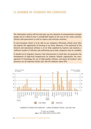 15. NUMBER OF STUDENTS PER COMPUTER




  The information society will not only open up new channels of communication amongst
  people, but it is likely to have a considerable impact on the way we live, work, consume,
  interact with government as well as express and entertain ourselves.

  If every European citizen is to be able to use computers effectively, schools must offer
  all students the opportunity of learning to use them. Moreover, if the potential of the
  Internet and educational software is to be fully exploited by teachers and students, a
  sufficient number of effective and sufficiently up-to-date computers must be available.

  It should not be forgotten, however, that infrastructure in itself does not guarantee the
  development of high-level competencies by students. Schools’ organisation, the man-
  agement of technology, the use of high-quality software, and above all teachers’ com-
  petencies are all important factors (see also the indicator about ICT).



      Number of students                                                                                                                                                                                                                                                                 Number of students
      per computer                                                                                                                                                                                                                                                 880                       per computer
                                                                                                                                                                                                                 339
                                                                                                                                                                                238                                216
150                                                                                                                                                                                                                                                                                                               150

120                                                                                                                                                                                                                                                                                                               120

 90                                                                                                                                                                                                                                                                                                               90

 60                                                                                                                                                                                                                                                                                                               60

 30                                                                                                                                                                                                                                                                                                               30

                                                 (:) (:) (:)                   (:) (:) (:)                     (:) (:) (:) (:)                            (:) (:) (:)         (:)                      (:)                  (:)                           (:)         (:)                  (:)      (:)
  0                                                                                                                                                                                                                                                                                                               0
          French Com.
                        Flemish Com.




                                                                                                                                                                   Scotland
                                                                                                                                                                    England
                                       Denmark
                                                 Germany
                                                   Greece
                                                            Spain
                                                                    France
                                                                             Ireland
                                                                                       Italy
                                                                                               Luxembourg
                                                                                                            Netherlands
                                                                                                                          Austria
                                                                                                                                    Portugal
                                                                                                                                               Finland
                                                                                                                                                         Sweden




                                                                                                                                                                               Bulgaria
                                                                                                                                                                                          Czech Rep.
                                                                                                                                                                                                       Estonia
                                                                                                                                                                                                                  Cyprus
                                                                                                                                                                                                                           Latvia
                                                                                                                                                                                                                                    Lithuania
                                                                                                                                                                                                                                                Hungary
                                                                                                                                                                                                                                                          Poland
                                                                                                                                                                                                                                                                    Romania
                                                                                                                                                                                                                                                                              Slovenia
                                                                                                                                                                                                                                                                                         Slovakia



                                                                                                                                                                                                                                                                                                          Japan
                                                                                                                                                                                                                                                                                                    USA




                                                                                                                                                                   United
                                                                                                                                                                  Kingdom
         Belgium

                                                                                                                          1995 TIMSS                                                                   1998 SITES


                                 NUMBER OF STUDENTS PER COMPUTER — LOWER SECONDARY SCHOOL, 1995 AND 1998

                                                                                                          (:) Data not available
                                                                                                Source: IEA, TIMSS (OECD–OCTO) & SITES.


 52 | EUROPEAN REPORT ON THE QUALITY OF SCHOOL EDUCATION
 