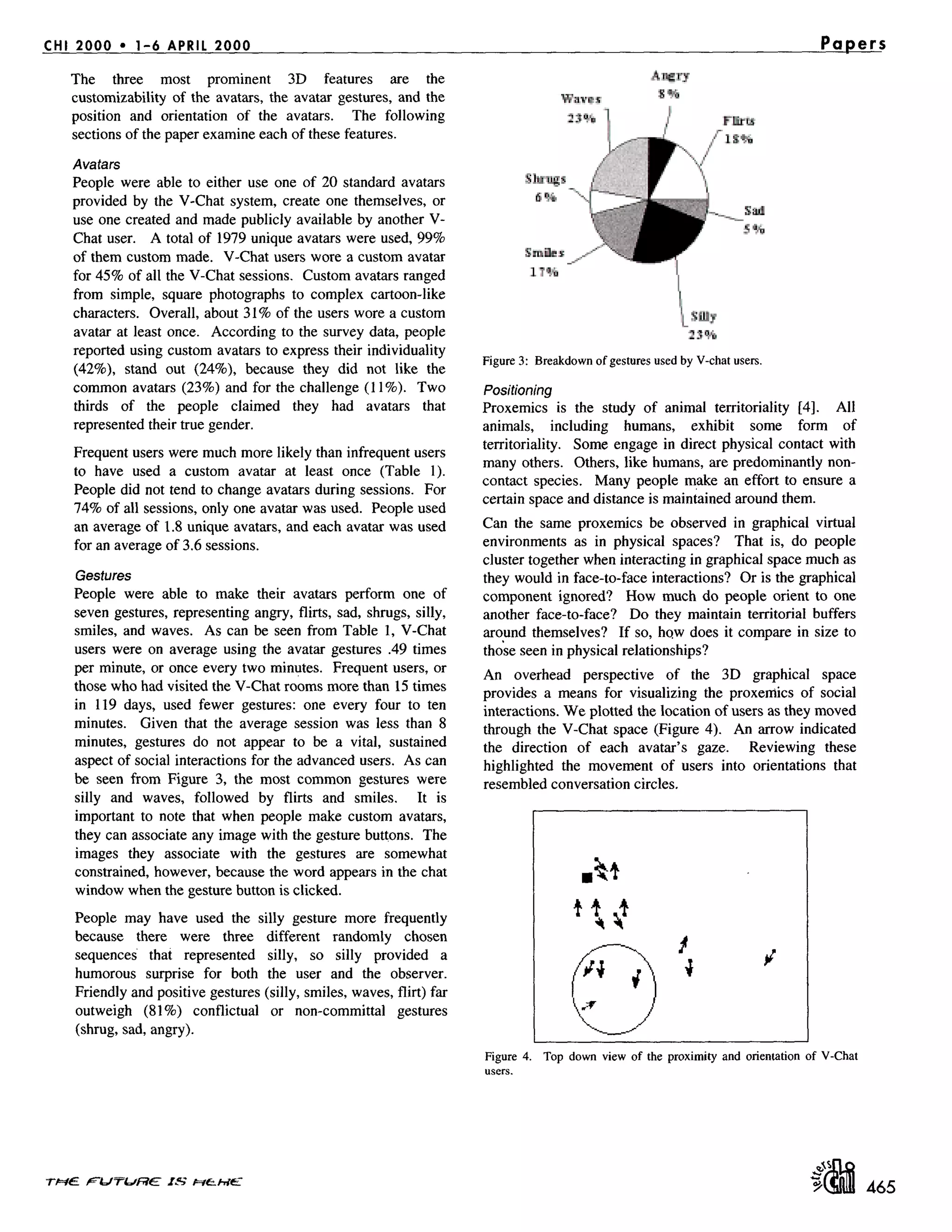 CHI 2000 - 1-6 APRIL 2000 Papers
The three most prominent 3D features are the
customizability of the avatars, the avatar gestures, and the
position and orientation of the avatars. The following
sections of the paper examine each of these features.
Avatars
People were able to either use one of 20 standard avatars
provided by the V-Chat system, create one themselves, or
use one created and made publicly available by another V-
Chat user. A total of 1979 unique avatars were used, 99%
of them custom made. V-Chat users wore a custom avatar
for 45% of all the V-Chat sessions. Custom avatars ranged
from simple, square photographs to complex cartoon-like
characters. Overall, about 31% of the users wore a custom
avatar at least once. According to the survey data, people
reported using custom avatars to express their individuality
(42%), stand out (24%), because they did not like the
common avatars (23%) and for the challenge (11%). Two
thirds of the people claimed they had avatars that
represented their true gender.
Frequent users were much more likely than infrequent users
to have used a custom avatar at least once (Table 1).
People did not tend to change avatars during sessions. For
74% of all sessions, only one avatar was used. People used
an average of 1.8 unique avatars, and each avatar was used
for an average of 3.6 sessions.
Gestures
People were able to make their avatars perform one of
seven gestures, representing angry, flirts, sad, shrugs, silly,
smiles, and waves. As can be seen from Table 1, V-Chat
users were on average using the avatar gestures .49 times
per minute, or once every two minutes. Frequent users, or
those who had visited the V-Chat rooms more than 15 times
in 119 days, used fewer gestures: one every four to ten
minutes. Given that the average session was less than 8
minutes, gestures do not appear to be a vital, sustained
aspect of social interactions for the advanced users. As can
be seen from Figure 3, the most common gestures were
silly and waves, followed by flirts and smiles. It is
important to note that when people make custom avatars,
they can associate any image with the gesture buttons. The
images they associate with the gestures are somewhat
constrained, however, because the word appears in the chat
window when the gesture button is clicked.
People may have used the silly gesture more frequently
because there were three different randomly chosen
sequences that represented silly, so silly provided a
humorous surprise for both the user and the observer.
Friendly and positive gestures (silly, smiles, waves, flirt) far
outweigh (81%) conflictual or non-committal gestures
(shrug, sad, angry).
Wavo $
Angry
S%
Shrugs
6%
Smiles
17%
ad
%
23%
Figure3: Breakdownofgesturesusedby V-chatusers.
Positioning
Proxemics is the study of animal territoriality [4]. All
animals, including humans, exhibit some form of
territoriality. Some engage in direct physical contact with
many others. Others, like humans, are predominantly non-
contact species. Many people make an effort to ensure a
certain space and distance is mainiained around them.
Can the same proxemics be observed in graphical virtual
environments as in physical spaces? That is, do people
cluster together when interacting in graphical space much as
they would in face-to-face interactions? Or is the graphical
component ignored? How much do people orient to one
another face-to-face? Do they maintain territorial buffers
around themselves? If so, ho.w does it compare in size to
those seen in physical relationships?
An overhead perspective of the 3D graphical space
provides a means for visualizing the proxemics of social
interactions. We plotted the location of users as they moved
through the V-Chat space (Figure 4). An arrow indicated
the direction of each avatar's gaze. Reviewing these
highlighted the movement of users into orientations that
resembled conversation circles.
Figure 4.
users.
l /
Top down viewof the proximityand orientationof V-Chat
465
 