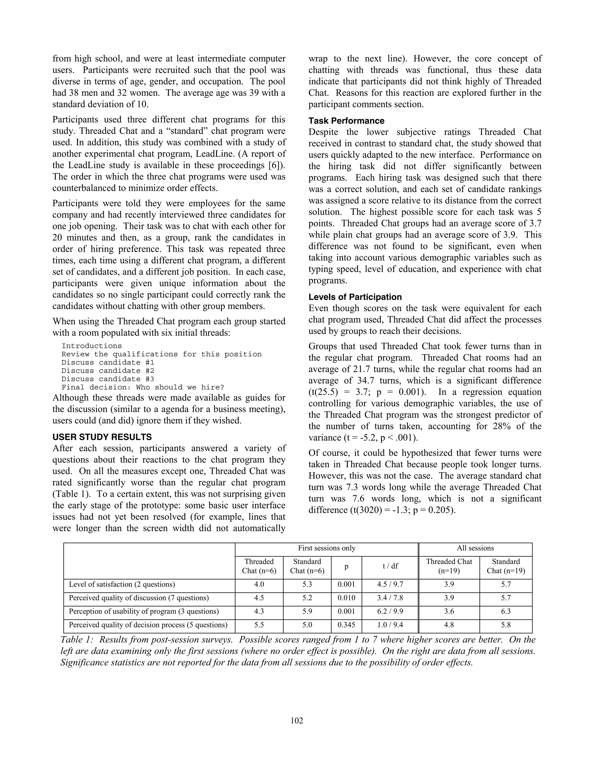 55
from high school, and were at least intermediate computer
users. Participants were recruited such that the pool was
diverse in terms of age, gender, and occupation. The pool
had 38 men and 32 women. The average age was 39 with a
standard deviation of 10.
Participants used three different chat programs for this
study. Threaded Chat and a “standard” chat program were
used. In addition, this study was combined with a study of
another experimental chat program, LeadLine. (A report of
the LeadLine study is available in these proceedings [6]).
The order in which the three chat programs were used was
counterbalanced to minimize order effects.
Participants were told they were employees for the same
company and had recently interviewed three candidates for
one job opening. Their task was to chat with each other for
20 minutes and then, as a group, rank the candidates in
order of hiring preference. This task was repeated three
times, each time using a different chat program, a different
set of candidates, and a different job position. In each case,
participants were given unique information about the
candidates so no single participant could correctly rank the
candidates without chatting with other group members.
When using the Threaded Chat program each group started
with a room populated with six initial threads:
Introductions
Review the qualifications for this position
Discuss candidate #1
Discuss candidate #2
Discuss candidate #3
Final decision: Who should we hire?
Although these threads were made available as guides for
the discussion (similar to a agenda for a business meeting),
users could (and did) ignore them if they wished.
USER STUDY RESULTS
After each session, participants answered a variety of
questions about their reactions to the chat program they
used. On all the measures except one, Threaded Chat was
rated significantly worse than the regular chat program
(Table 1). To a certain extent, this was not surprising given
the early stage of the prototype: some basic user interface
issues had not yet been resolved (for example, lines that
were longer than the screen width did not automatically
wrap to the next line). However, the core concept of
chatting with threads was functional, thus these data
indicate that participants did not think highly of Threaded
Chat. Reasons for this reaction are explored further in the
participant comments section.
Task Performance
Despite the lower subjective ratings Threaded Chat
received in contrast to standard chat, the study showed that
users quickly adapted to the new interface. Performance on
the hiring task did not differ significantly between
programs. Each hiring task was designed such that there
was a correct solution, and each set of candidate rankings
was assigned a score relative to its distance from the correct
solution. The highest possible score for each task was 5
points. Threaded Chat groups had an average score of 3.7
while plain chat groups had an average score of 3.9. This
difference was not found to be significant, even when
taking into account various demographic variables such as
typing speed, level of education, and experience with chat
programs.
Levels of Participation
Even though scores on the task were equivalent for each
chat program used, Threaded Chat did affect the processes
used by groups to reach their decisions.
Groups that used Threaded Chat took fewer turns than in
the regular chat program. Threaded Chat rooms had an
average of 21.7 turns, while the regular chat rooms had an
average of 34.7 turns, which is a significant difference
(t(25.5) = 3.7; p = 0.001). In a regression equation
controlling for various demographic variables, the use of
the Threaded Chat program was the strongest predictor of
the number of turns taken, accounting for 28% of the
variance (t = -5.2, p < .001).
Of course, it could be hypothesized that fewer turns were
taken in Threaded Chat because people took longer turns.
However, this was not the case. The average standard chat
turn was 7.3 words long while the average Threaded Chat
turn was 7.6 words long, which is not a significant
difference (t(3020) = -1.3; p = 0.205).
First sessions only All sessions
Threaded
Chat (n=6)
Standard
Chat (n=6)
p t / df
Threaded Chat
(n=19)
Standard
Chat (n=19)
Level of satisfaction (2 questions) 4.0 5.3 0.001 4.5 / 9.7 3.9 5.7
Perceived quality of discussion (7 questions) 4.5 5.2 0.010 3.4 / 7.8 3.9 5.7
Perception of usability of program (3 questions) 4.3 5.9 0.001 6.2 / 9.9 3.6 6.3
Perceived quality of decision process (5 questions) 5.5 5.0 0.345 1.0 / 9.4 4.8 5.8
Table 1: Results from post-session surveys. Possible scores ranged from 1 to 7 where higher scores are better. On the
left are data examining only the first sessions (where no order effect is possible). On the right are data from all sessions.
Significance statistics are not reported for the data from all sessions due to the possibility of order effects.
102
 
