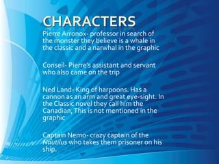 Pierre Arronox- professor in search of
the monster they believe is a whale in
the classic and a narwhal in the graphic

Conseil- Pierre’s assistant and servant
who also came on the trip

Ned Land- King of harpoons. Has a
cannon as an arm and great eye-sight. In
the Classic novel they call him the
Canadian, This is not mentioned in the
graphic

Captain Nemo- crazy captain of the
Nautilus who takes them prisoner on his
ship.
 