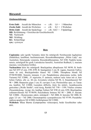 Börsenteil_______________________________________________
Zeichenerklärung:

Erste Zahl: Anzahl der Männchen → z.B.: 1,0 = 1 Männchen
Zweite Zahl: Anzahl der Weibchen → z.B.: 0,2 = 2 Weibchen
Dritte Zahl: Anzahl der Spiderlinge → z.B.: 0,0,5 = 5 Spiderlinge
RH: Reifehäutung = Erreichen der Geschlechtsreife
NZ: Nachzucht
WF: Wildfang
KL: Körperlänge
syn.: synonym


                                       Biete

Cupiennius salei (große Variante), klein bis mittelgroß; Netzbauende Jagdspinne
(Südafrika), knallbunt, hochinteressant; Riesenkrabbenspinne „White Lady“ aus
Australien; Heteropoda venatoria, Riesenkrabbenspinne, NZ 8/00; Nephila kenia-
nensis, mittelgroß bis groß; Latrodectus hasseltii, Australian Redback; L. mactans
mactans, verschiedene Größen.
Nachzuchten klein bis mittelgroß: Brachypelma albopilosum NZ 98/99; B. boeh-
mei NZ 8/97 (5 cm), 3/99, 8/99; B. baumgarteni 2 cm; B. vagans, feuerrote Farbva-
riante (6 cm); Brachypelmides klaasii NZ 1/2000; Theraphosa blondi NZ
97/98/99/2000; Xenestis immanis 4 cm; Pamphobeteus platyomma (echte, helle
Variante) NZ 3/2000, ; P. nigricolor, P. antinous, mehrere neue Arten mit zt. herr-
lichen Farben, alle ca. 4 cm; Avicularia velutina NZ 98, A. braunshausenii NZ
                         -6
98 + 2000; Harpactira gigas 3 cm; H. curvipes 5 cm; Pterinochilus spec. ex Tanza-
nia, knallrot, NZ 2/2000; Lasiodora difficilis, klein bis mittel;; Acanthoscurria
geniculata („Weiße Smithi“, wird riesig, Rarität) NZ 7/98 + 5/99; Vitalius cristatus
(Neuentdeckung, riesige Art, knallige Farben) NZ 9/98 (4 cm), 8/99; Brazilopelma
colloratovillosum NZ 97/98/99; Poecilotheria formosa NZ 98 + 2000, P. fasciata
NZ 3/2000; ; Hysterocrates ederii, mittelgroß + NZ 2000, H. hercules NZ 2000, H.
gigas 3,5 cm + NZ 2000; Chromatopelma cyanopubescens NZ 97/99; Pseudothe-
raphosa apophysis NZ 4/2000; Geißelspinnen NZ 3/2000.
Weibchen: Blaue Burma (Lampropelma violaceopes), beide Geschlechter suba-
dult;


                                        13
 