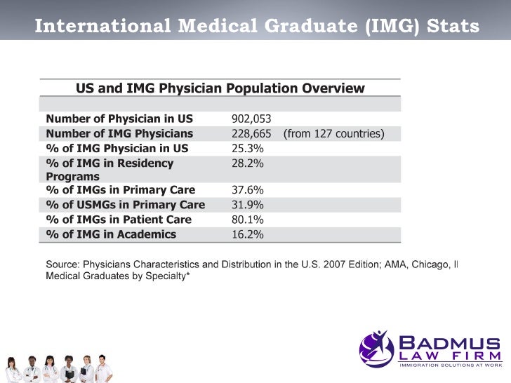 requirement visa for j-1 To 9.5 You Physicians Hire IMG Rules Immigration Know Must