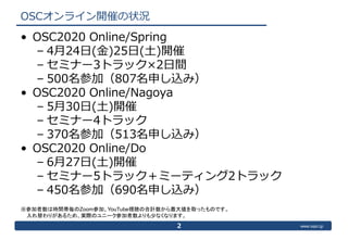www.ospn.jp
OSCオンライン開催の状況
• OSC2020 Online/Spring
– 4月24日(金)25日(土)開催
– セミナー3トラック×2日間
– 500名参加（807名申し込み）
• OSC2020 Online/N...