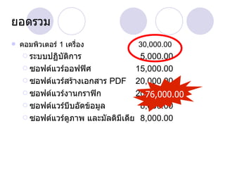 ยอดรวม คอมพิวเตอร์  1  เครื่อง       30,000.00 ระบบปฏิบัติการ 5,000.00 ซอฟต์แวร์ออฟฟิศ 15,000.00 ซอฟต์แวร์สร้างเอกสาร  PDF 20,000.00 ซอฟต์แวร์งานกราฟิก 20,000.00 ซอฟต์แวร์บีบอัดข้อมูล 8,000.00 ซอฟต์แวร์ดูภาพ และมัลติมีเดีย 8,000.00 76,000.00 