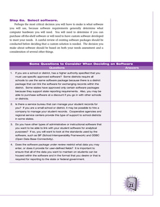Step 6a. Select software.
    Perhaps the most critical decision you will have to make is what software
you will use, because software requirements generally determine what
computer hardware you will need. You will need to determine if you can
purchase off-the-shelf software or will need to have custom software developed
to meet your needs. A careful review of existing software packages should be
conducted before deciding that a custom solution is needed. The decision you
make about software should be based on both your needs assessment and a
consideration of several other things.



                     Some Questions to Consider When Deciding on Software
                              Questions                               Answers
1.   If you are a school or district, has a higher authority specified that you
     must use specific approved software? Some districts require all
     schools to use the same software package because there is a district
     package that can link the software for exchanging records within the
     district. Some states have approved only certain software packages
     because they support state reporting requirements. Also, you may be
     able to purchase software at a discount if you go in with other schools
     or districts.

2.   Is there a service bureau that can manage your student records for
     you? If you are a small school or district, it may be possible to hire a
     company to manage your student records. Cooperative agencies and
     regional service centers provide this type of support to school districts
     in some states.

3.   Do you have other types of administrative or instructional software that
     you want to be able to link with your student software for analytical
     purposes? If so, you will want to look at the standards used by the
     software, such as SIF (School Interoperability Framework) and ODBC
     (Open Data Base Connectivity).

4.   Does the software package under review restrict what data you may
     enter, or does it provide for user-defined fields? It is important to
     ensure that all of the data you want to maintain on students can be
     housed within the software and in the format that you desire or that is
     required for reporting to the state or federal government.




                                                                                  21
 