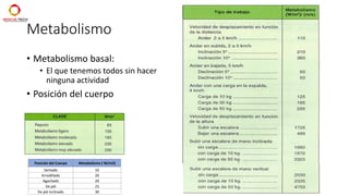 Metabolismo
• Metabolismo basal:
• El que tenemos todos sin hacer
ninguna actividad
• Posición del cuerpo
Posición del Cuerpo Metabolismo ( W/m2)
Sentado 10
Arrodillado 20
Agachado 20
De pié 25
De pié inclinado 30
 