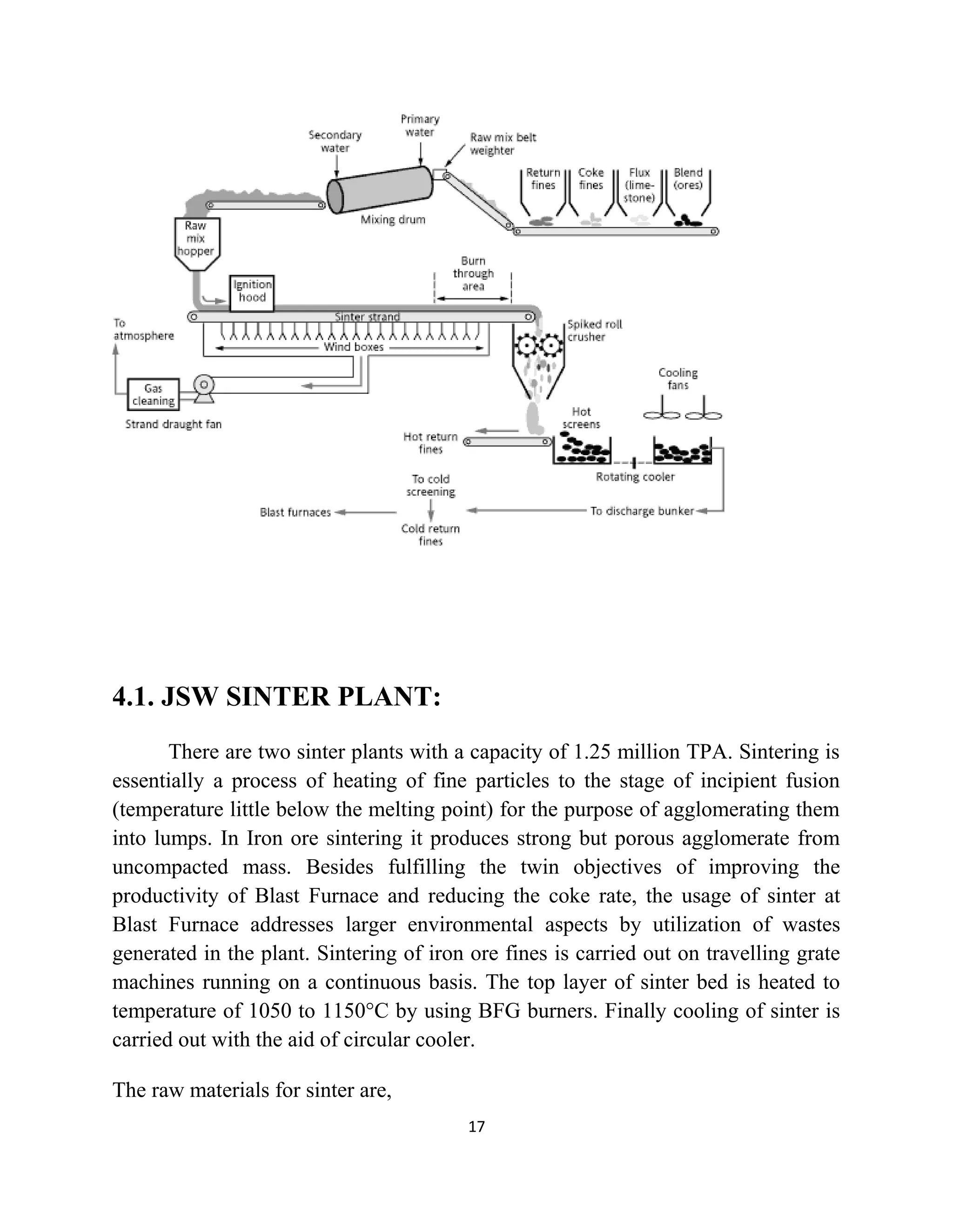 4.1. JSW SINTER PLANT:
There are two sinter plants with a capacity of 1.25 million TPA. Sintering is
essentially a process of heating of fine particles to the stage of incipient fusion
(temperature little below the melting point) for the purpose of agglomerating them
into lumps. In Iron ore sintering it produces strong but porous agglomerate from
uncompacted mass. Besides fulfilling the twin objectives of improving the
productivity of Blast Furnace and reducing the coke rate, the usage of sinter at
Blast Furnace addresses larger environmental aspects by utilization of wastes
generated in the plant. Sintering of iron ore fines is carried out on travelling grate
machines running on a continuous basis. The top layer of sinter bed is heated to
temperature of 1050 to 1150°C by using BFG burners. Finally cooling of sinter is
carried out with the aid of circular cooler.
The raw materials for sinter are,
17
 