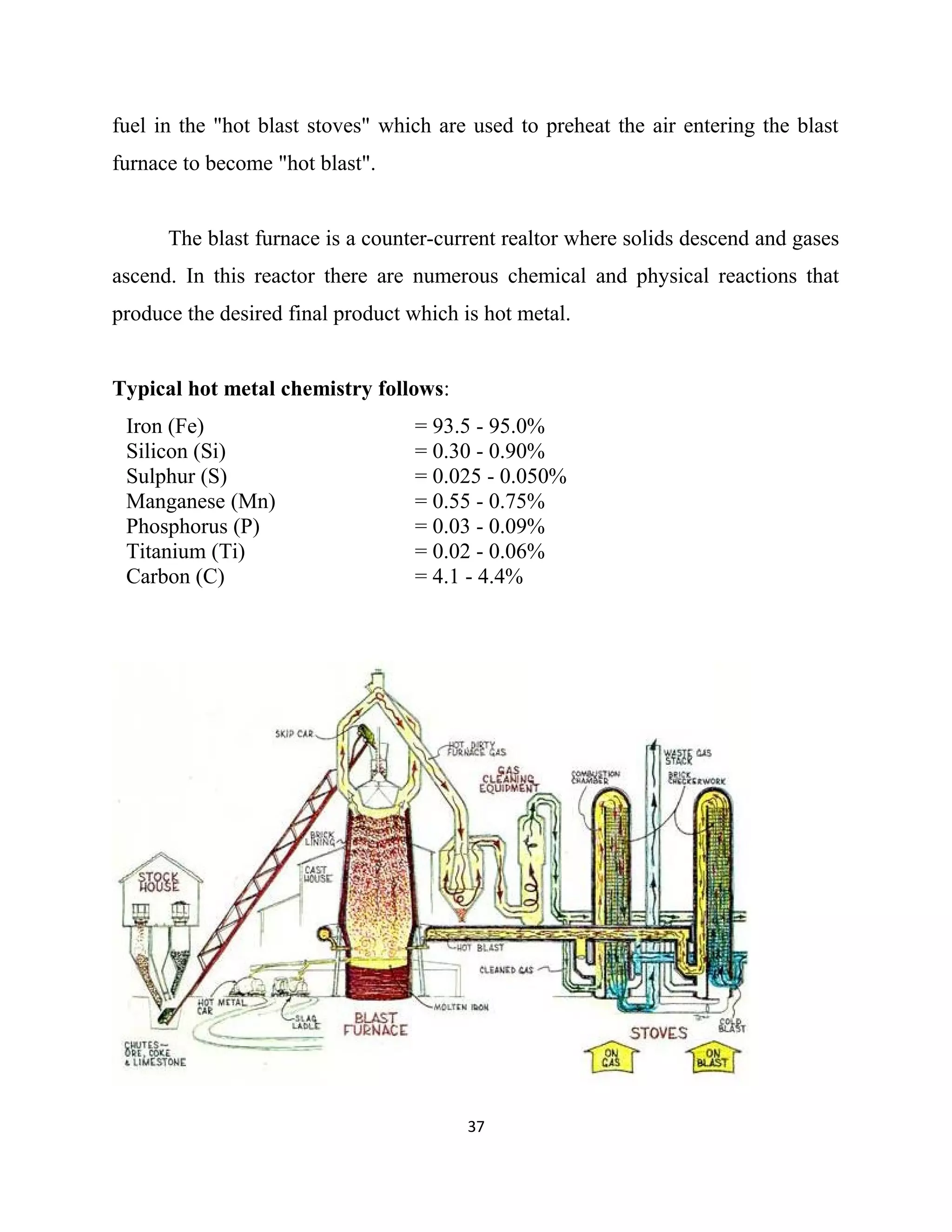 fuel in the "hot blast stoves" which are used to preheat the air entering the blast
furnace to become "hot blast".
The blast furnace is a counter-current realtor where solids descend and gases
ascend. In this reactor there are numerous chemical and physical reactions that
produce the desired final product which is hot metal.
Typical hot metal chemistry follows:
Iron (Fe) = 93.5 - 95.0%
Silicon (Si) = 0.30 - 0.90%
Sulphur (S) = 0.025 - 0.050%
Manganese (Mn) = 0.55 - 0.75%
Phosphorus (P) = 0.03 - 0.09%
Titanium (Ti) = 0.02 - 0.06%
Carbon (C) = 4.1 - 4.4%
37
 