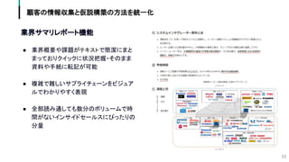 業界サマリレポート機能
● 業界概要や課題がテキストで簡潔にまと
まっておりクイックに状況把握・そのまま
資料や手紙に転記が可能
● 複雑で難しいサプライチェーンをビジュア
ルでわかりやすく表現
● 全部読み通しても数分のボリュームで時
間がないインサイドセールスにぴったりの
分量　
顧客の情報収集と仮説構築の方法を統一化
10
 