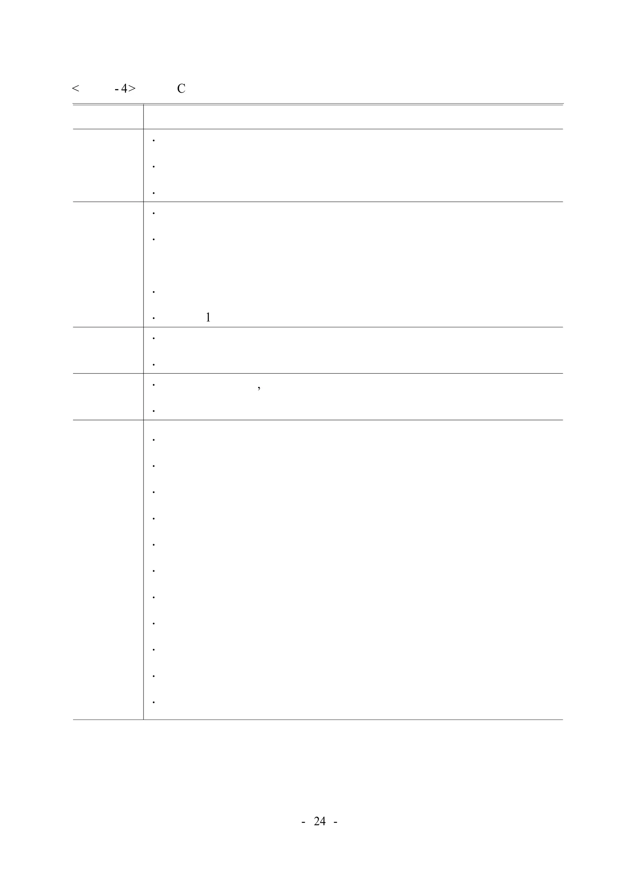 < 표 Ⅲ- 4> 아동 C의 특성 
영역 행 동 특 성 
생육사 
· 출산시 정상 분만으로 과정에 이상없었음 
· 어머니가 정상적으로 양육함 
· 정상적인 성장 과정을 보임 
가정환경 
· 중산층의 가정임 
· 어머니와 주로 생활하고 어머니가 말을 받아 주면서도 신경 
질을 자주 냄 
· 아버지의 교육방식에 일관성이 없고 자주 야단을 치고 때림 
· 누나 1명이 있으나 남들 앞에서도 주먹다짐을 하며 싸움 
신체운동 
· 달리기를 잘함 
· 끊임없이 뛰기를 좋아함 
의사소통 
· 부정적인 언어, 속어를 많이 씀 
· 아무 때나 자기 표현을 하지만 끝을 흐리면서 말함 
행동특성 
· 친구들이 기피하여 동등하게 어울리지 못함 
· 친구와 갈등시 소리를 지르면서 물건에 화풀이하고 주먹질을 함 
· 자기 물건을 여기저기 두고 잘 잃어버림 
· 공부 시간에도 자주 자리를 이탈하고 친구들에게 말을 검 
· 질문이 끝나기도 전에 대답을 하고 질문과 관계없는 말을 함 
· 놀이나 활동을 끝까지 이행하지 않고 다른 일을 시작함 
· 욕을 잘 하고 쉽게 화를 냄 
· 아무데나 오르고 뛰어내림 
· 사람들에 대해 부정적이고 어른의 권위를 인정하지 않음 
· 수업 중에 연필을 가지고 끊임없이 장난함 
· 아무거나 만지고 함부로 함 
- 24 - 
 