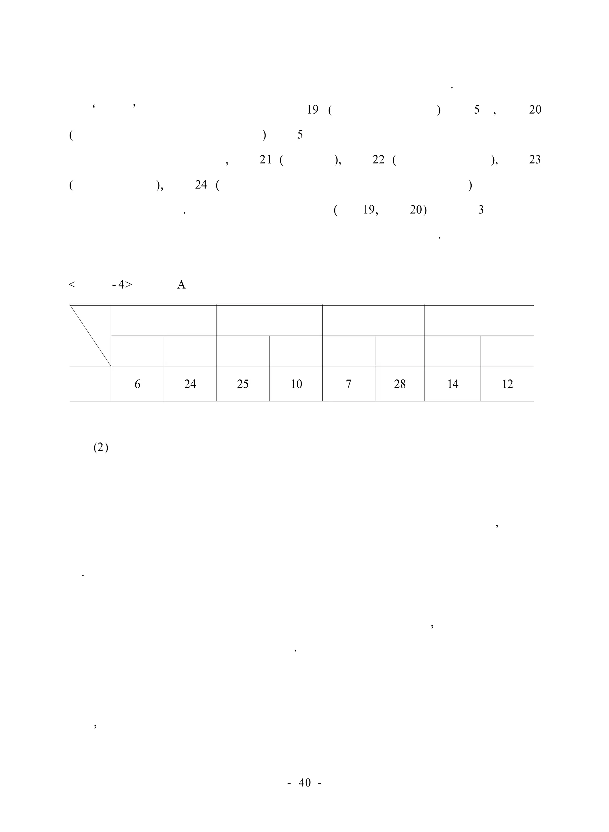 자신감이나 자존감의 문제는 아직 더 해결해야할 과제로 남아있다. 
적대감 영역에서 사전 검사시 항목19 (남과 다툼이 잦다)에서 5점, 항목20 
(별 것 아닌 것 갖고 싸움을 한다)에서 5점으로 급우들과의 갈등에 대처하는 방법 
으로 인한 문제가 심각했고, 항목21 (심술궂다), 항목22 (권위를 부정한다), 항목23 
(남을 괴롭힌다), 항목24 (남에게 악의를 가지고 잔인한 행동을 한다)에서는 문제 
를 나타내지 않았다. 사후 검사에서 두 항목 (항목19, 항목20)이 각각 3점으로 내 
려가 급우들과의 관계 개선에 많은 변화가 있었음을 알 수 있다. 
< 표 Ⅳ- 4> 아동 A의 교사용 평정 점수 
구분 
점수 
주의집중 과잉행동 사회성 적대감 
사전 사후 사전 사후 사전 사후 사전 사후 
평균 6 24 25 10 7 28 14 12 
(2) 학교 생활의 질적인 변화 
① 수업 중의 태도 
체육활동에 전혀 참여하지 않고 혼자서 땅바닥에 그림을 그리거나 뒷짐을 
지고 왔다 갔다 하는 일이 주였으나 공놀이에 점차 즐겨 참여하게 되었고, 적극적 
으로 게임에도 참여하여 친구들이 같은 편이 되는 것에도 불만을 갖지 않게 되었 
다. 공부시간에도 화장실에 다녀온다면서 교실 밖으로 나가서 여기저기 돌아다니 
다가 컴퓨터교실의 쪽문을 열고 들어가 놀다가 수업이 끝난 후 뒤늦게 나타나는 
일이 잦아서 교사와 급우들이 찾으러 다니는 경우가 많았으나, 교실 밖으로 나가 
는 일이 화장실 가는 일 외엔 없어졌다. 
수업 중에 수업과 관련이 없는 말이라도 갑자기 생각나면 묻거나 이야기를 시 
작해서 들어주는 시늉을 할 때까지 이야기를 계속하고 끝내서 수업 방해 행동이 
잦고, 자신들과는 관계없는 말들이라서 수업에 방해가 된다고 급우들의 원성이 잦 
- 40 - 
 