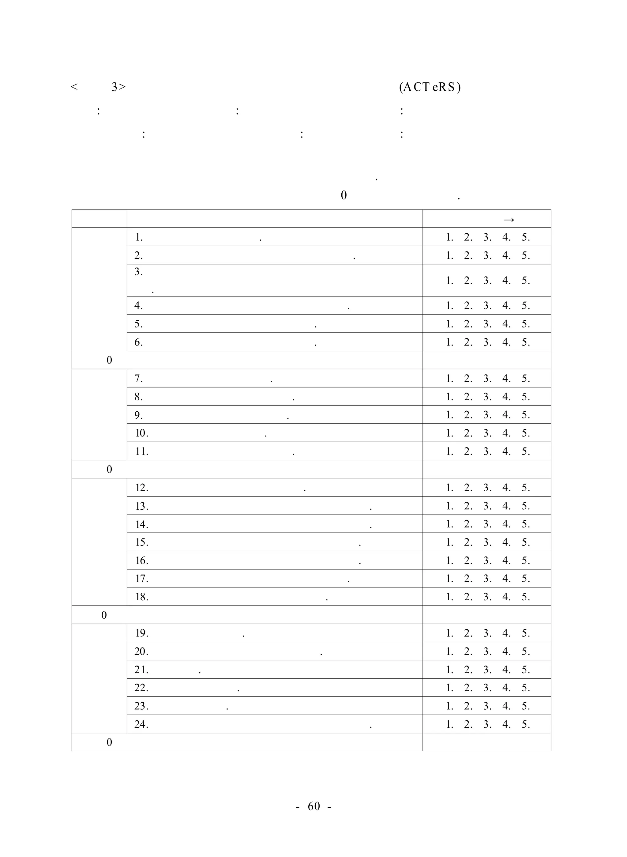 < 부록 3> 주의력결핍 과잉행동장애 종합교사 평정척도(ACT eRS ) 
번호: 학교 : 학년: 
평가자 성명: 성별: 날짜: 
아래의 항목은 아동 행동에 대해 기술한 것입니다. 각 항목을 읽고 아동 행동을 
또래의 행동과 비교하여 가장 근접한 번호에 0표하시기 바랍니다. 
영역 행동항목 전혀그렇지않다→그렇다 
주의집중 
1. 혼자서 공부를 잘한다. 1. 2. 3. 4. 5. 
2. 오랫동안 과제를 지속적으로 할 수 있다. 1. 2. 3. 4. 5. 
3. 어떤 도움을 주지 않아도 충분히 주어진 과제를 완수 
1. 2. 3. 4. 5. 
한다. 
4.단순한 지시는 정확하게 이행할 수 있다. 1. 2. 3. 4. 5. 
5. 수업시간에 딴 짓을 하지 않는다. 1. 2. 3. 4. 5. 
6. 학급에서 자기 역할을 잘 해낸다. 1. 2. 3. 4. 5. 
위에 0표한 모든 점수를 더한 전체 점수 
과잉행동 
7. 너무 지나치게 활동한다. 1. 2. 3. 4. 5. 
8. 과잉반응이 심하게 나타난다. 1. 2. 3. 4. 5. 
9. 안절부절 못한 행동을 한다. 1. 2. 3. 4. 5. 
10. 충동적인 행동을 한다. 1. 2. 3. 4. 5. 
11. 침착하지 못한 행동을 한다. 1. 2. 3. 4. 5. 
위에 0표한 모든 점수를 더한 전체 점수 
사회성 
기능 
12. 또래나 급우들과 잘 어울린다. 1. 2. 3. 4. 5. 
13. 구어적 의사 표현이 명확하고 조리가 있다. 1. 2. 3. 4. 5. 
14. 비구어적 의사전달을 정확하게 할 수 있다. 1. 2. 3. 4. 5. 
15. 집단 규범이나 사회적 규칙을 잘 지킨다. 1. 2. 3. 4. 5. 
16. 비판을 할 때 일반적인 규칙을 언급한다. 1. 2. 3. 4. 5. 
17. 새로운 친구와 원만하게 사귈 수 있다. 1. 2. 3. 4. 5. 
18. 자신감을 가지고 상황에 접근한다. 1. 2. 3. 4. 5. 
위에 0표한 모든 점수를 더한 전체 점수 
적대감 
19. 남과 다툼이 잦다. 1. 2. 3. 4. 5. 
20. 별 것 아닌 것 갖고 싸움을 한다. 1. 2. 3. 4. 5. 
21. 심술궂다. 1. 2. 3. 4. 5. 
22. 권위를 부정한다. 1. 2. 3. 4. 5. 
23. 남을 괴롭힌다. 1. 2. 3. 4. 5. 
24. 남에게 악의를 가지고 잔인한 행동을 한다. 1. 2. 3. 4. 5. 
위에 0표한 모든 점수를 더한 전체 점수 
- 60 - 
 