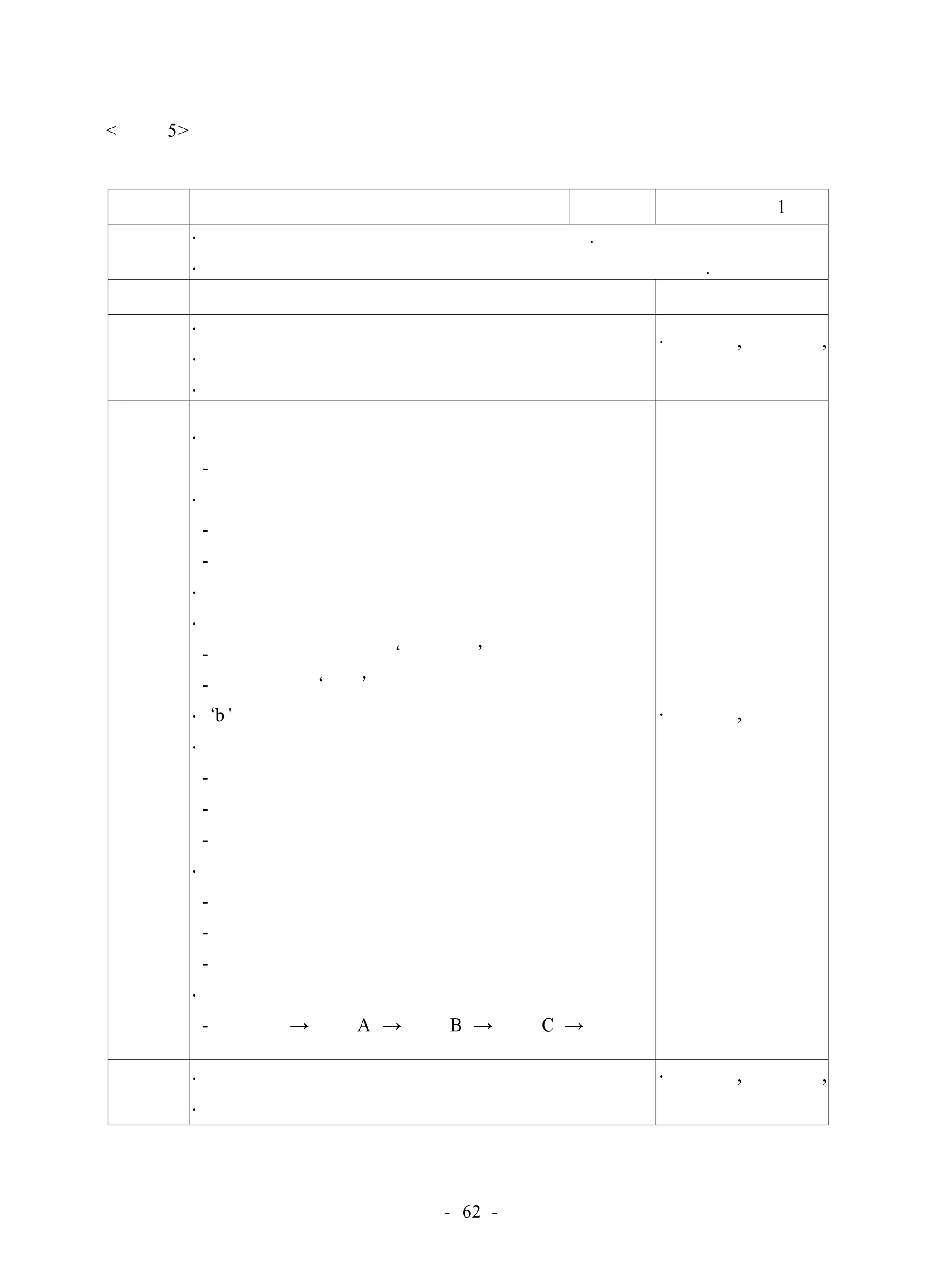 < 부록 5> 회기별 레슨 활동안 
제재곡 비행기 연습항목 왼손연습1 
목표 
·리코더를 이해하고 바르게 소리낼 수 있다. 
·듣고 보고 부르기로 제재곡을 리코더로 연주할 수 있다. 
단계 활동내용 자료 및 유의점 
도입 
·제재곡 듣기 
·들으면서 가볍게 부르기 
·선생님의 리코더 연주 들으며 보기 
·녹음기, 리코더, 
테잎 
전개 
·리코더의 구조와 기능 알기 
- 음색 듣고 느끼기 
·리코더의 연주자세 익히기 
- 악기 바르게 잡기 
- 악기 바르게 살짝 물기 
·리코더로 소리내기 
·텅잉 주법 익히기 
- 혀끝으로 툭툭차며 드그드그 로 노래하기 
- 긴 소리는 드읏 하며 노래하기 
· b '음 운지 연습하기 
·제재곡 익히기 
- 한 마디씩 따라하기 
- 두 마디씩 따라하기 
- 한 줄씩 따라하기 
·선생님과 문답하기 
- 한 마디씩 문답하기 
- 두 마디씩 문답하기 
- 한 줄 씩 문답하기 
·전체곡을 연주하기 
- 선생님 → 아동A → 아동B → 아동C → 전체 
·리코더, 교사용 
악보 
정리 
·녹음하여 이야기하기 
·다같이 제재곡 연주하기 
·녹음기, 리코더, 
테잎 
- 62 - 
 