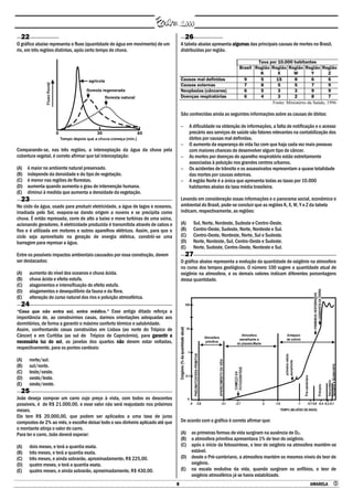 8 AMARELA 
22
O gráfico abaixo representa o fluxo (quantidade de água em movimento) de um
rio, em três regiões distintas, após certo tempo de chuva.
Comparando-se, nas três regiões, a interceptação da água da chuva pela
cobertura vegetal, é correto afirmar que tal interceptação:
(A) é maior no ambiente natural preservado.
(B) independe da densidade e do tipo de vegetação.
(C) é menor nas regiões de florestas.
(D) aumenta quando aumenta o grau de intervenção humana.
(E) diminui à medida que aumenta a densidade da vegetação.
23
No ciclo da água, usado para produzir eletricidade, a água de lagos e oceanos,
irradiada pelo Sol, evapora-se dando origem a nuvens e se precipita como
chuva. É então represada, corre de alto a baixo e move turbinas de uma usina,
acionando geradores. A eletricidade produzida é transmitida através de cabos e
fios e é utilizada em motores e outros aparelhos elétricos. Assim, para que o
ciclo seja aproveitado na geração de energia elétrica, constrói-se uma
barragem para represar a água.
Entre os possíveis impactos ambientais causados por essa construção, devem
ser destacados:
(A) aumento do nível dos oceanos e chuva ácida.
(B) chuva ácida e efeito estufa.
(C) alagamentos e intensificação do efeito estufa.
(D) alagamentos e desequilíbrio da fauna e da flora.
(E) alteração do curso natural dos rios e poluição atmosférica.
24
―Casa que não entra sol, entra médico.‖ Esse antigo ditado reforça a
importância de, ao construirmos casas, darmos orientações adequadas aos
dormitórios, de forma a garantir o máximo conforto térmico e salubridade.
Assim, confrontando casas construídas em Lisboa (ao norte do Trópico de
Câncer) e em Curitiba (ao sul do Trópico de Capricórnio), para garantir a
necessária luz do sol, as janelas dos quartos não devem estar voltadas,
respectivamente, para os pontos cardeais:
(A) norte/sul.
(B) sul/norte.
(C) leste/oeste.
(D) oeste/leste.
(E) oeste/oeste.
25
João deseja comprar um carro cujo preço à vista, com todos os descontos
possíveis, é de R$ 21.000,00, e esse valor não será reajustado nos próximos
meses.
Ele tem R$ 20.000,00, que podem ser aplicados a uma taxa de juros
compostos de 2% ao mês, e escolhe deixar todo o seu dinheiro aplicado até que
o montante atinja o valor do carro.
Para ter o carro, João deverá esperar:
(A) dois meses, e terá a quantia exata.
(B) três meses, e terá a quantia exata.
(C) três meses, e ainda sobrarão, aproximadamente, R$ 225,00.
(D) quatro meses, e terá a quantia exata.
(E) quatro meses, e ainda sobrarão, aproximadamente, R$ 430,00.
26
A tabela abaixo apresenta algumas das principais causas de mortes no Brasil,
distribuídas por região.
Taxa por 10.000 habitantes
Brasil Região
K
Região
X
Região
W
Região
Y
Região
Z
Causas mal definidas 9 5 15 8 6 6
Causas externas 7 8 5 5 7 9
Neoplasias (cânceres) 6 5 3 3 9 9
Doenças respiratórias 6 4 3 2 8 7
Fonte: Ministério da Saúde, 1996
São conhecidas ainda as seguintes informações sobre as causas de óbitos:
 A dificuldade na obtenção de informações, a falta de notificação e o acesso
precário aos serviços de saúde são fatores relevantes na contabilização dos
óbitos por causas mal definidas.
 O aumento da esperança de vida faz com que haja cada vez mais pessoas
com maiores chances de desenvolver algum tipo de câncer.
 As mortes por doenças do aparelho respiratório estão estreitamente
associadas à poluição nos grandes centros urbanos.
 Os acidentes de trânsito e os assassinatos representam a quase totalidade
das mortes por causas externas.
 A região Norte é a única que apresenta todas as taxas por 10.000
habitantes abaixo da taxa média brasileira.
Levando em consideração essas informações e o panorama social, econômico e
ambiental do Brasil, pode-se concluir que as regiões K, X, W, Y e Z da tabela
indicam, respectivamente, as regiões:
(A) Sul, Norte, Nordeste, Sudeste e Centro-Oeste.
(B) Centro-Oeste, Sudeste, Norte, Nordeste e Sul.
(C) Centro-Oeste, Nordeste, Norte, Sul e Sudeste.
(D) Norte, Nordeste, Sul, Centro-Oeste e Sudeste.
(E) Norte, Sudeste, Centro-Oeste, Nordeste e Sul.
27
O gráfico abaixo representa a evolução da quantidade de oxigênio na atmosfera
no curso dos tempos geológicos. O número 100 sugere a quantidade atual de
oxigênio na atmosfera, e os demais valores indicam diferentes porcentagens
dessa quantidade.
De acordo com o gráfico é correto afirmar que:
(A) as primeiras formas de vida surgiram na ausência de O2.
(B) a atmosfera primitiva apresentava 1% de teor de oxigênio.
(C) após o início da fotossíntese, o teor de oxigênio na atmosfera mantém-se
estável.
(D) desde o Pré-cambriano, a atmosfera mantém os mesmos níveis de teor de
oxigênio.
(E) na escala evolutiva da vida, quando surgiram os anfíbios, o teor de
oxigênio atmosférico já se havia estabilizado.
 