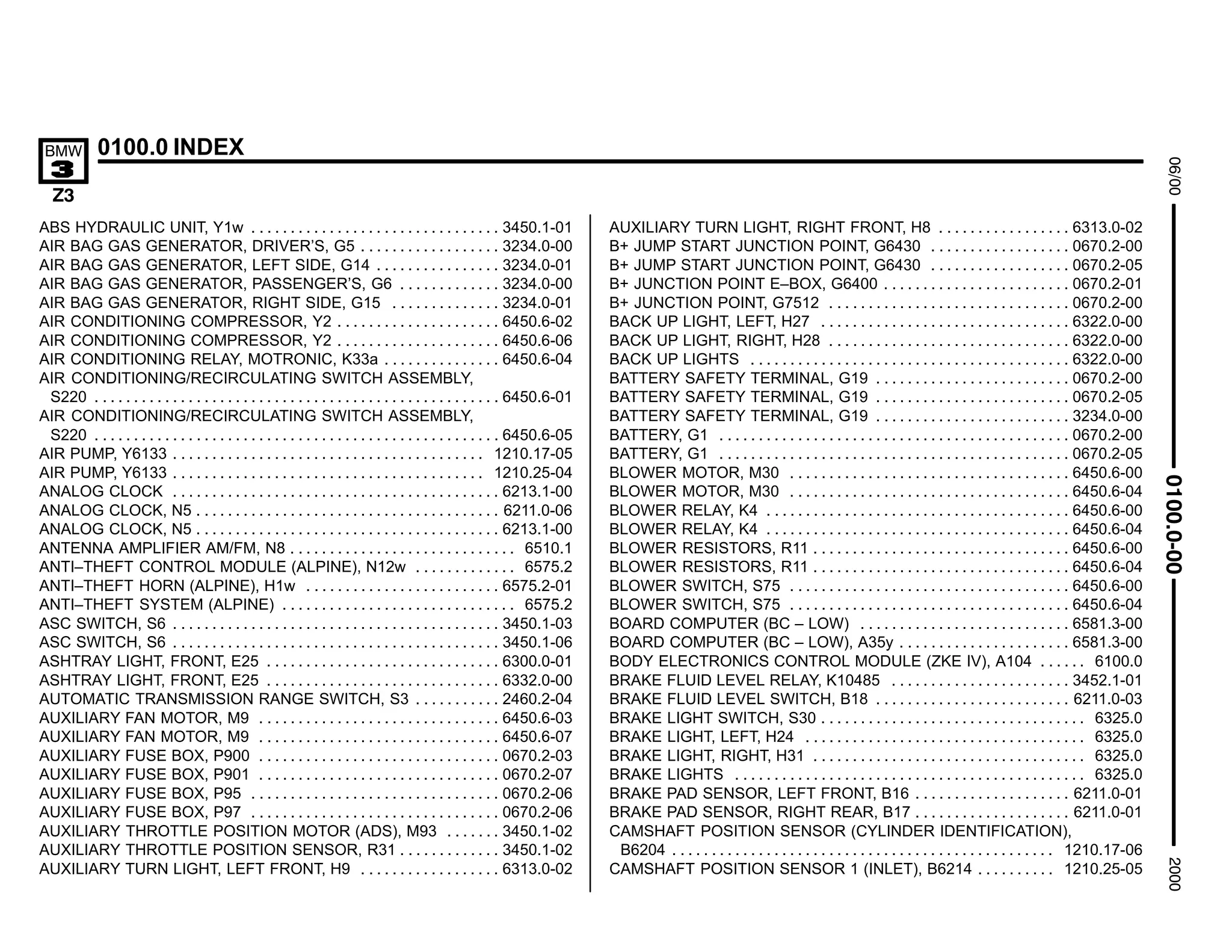 1998 BMW Z3 OWNERS MANUAL PDF FREE DOWNLOAD visual data 7