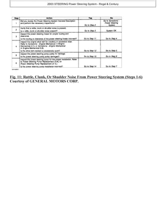 2000 BUICK CENTURY SERVICE MANUAL PDF visual data 5