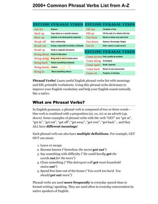English Phrasal Verbs – PUT, Definitions and Example Sentences Table of  Con…  English vocabulary words learning, Learn english vocabulary, English  vocabulary words