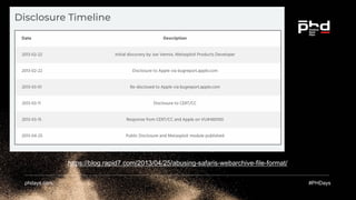 phdays.com #PHDays
https://blog.rapid7.com/2013/04/25/abusing-safaris-webarchive-file-format/
 
