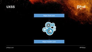 phdays.com #PHDays
UXSS
https://evil.com
https://victim.com
 