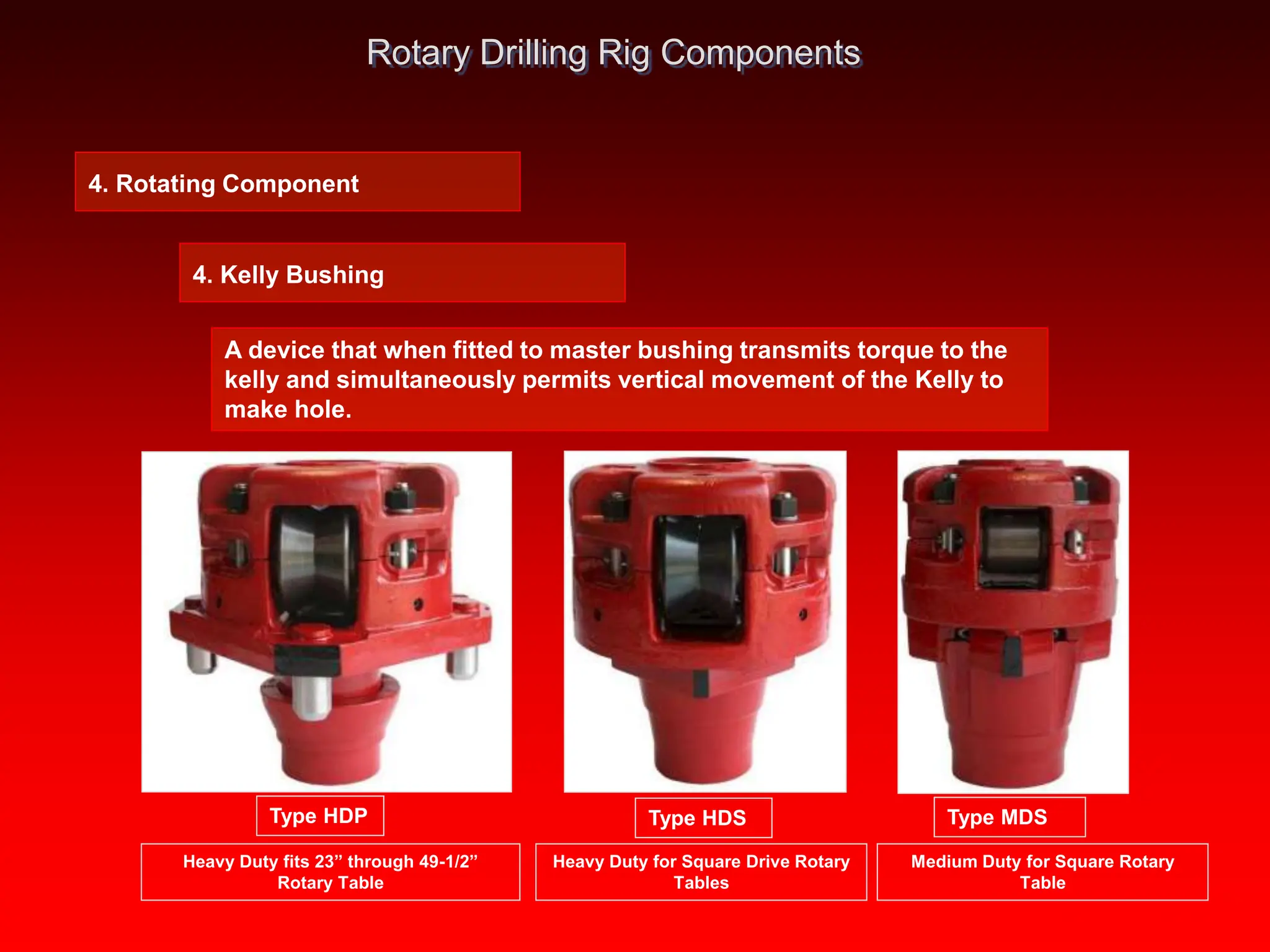 2000 Drilling Rig Operations & A to Z Rotary Drilling Rig Components.ppt