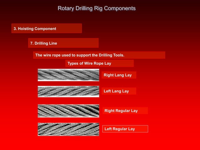 Two Z Rigs 2000 Drilling Rig Operations & A to Z Rotary Drilling Rig Components.ppt