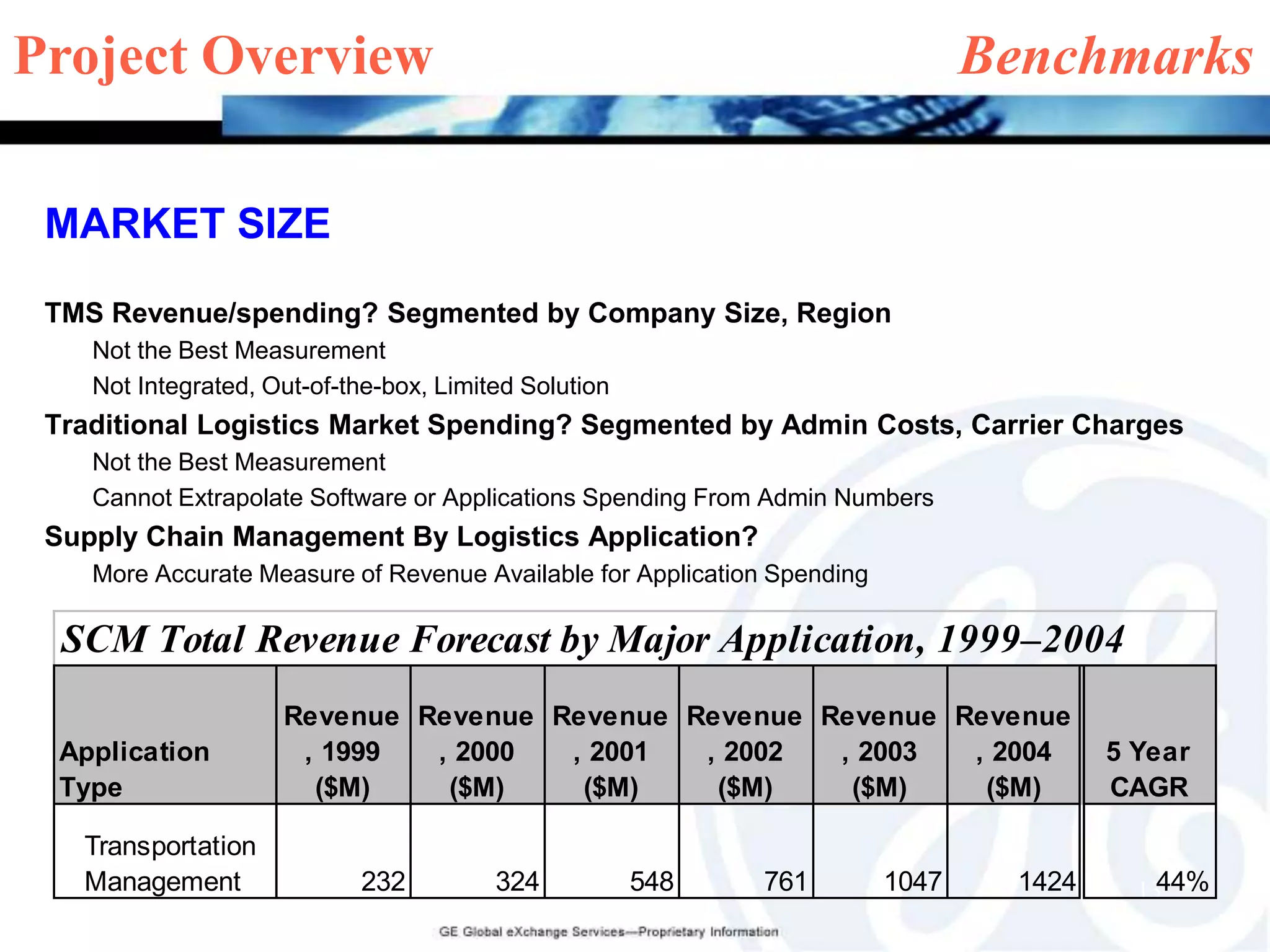 Project Overview    	                         ROI DiscussionCOST SAVINGSLower Overall Freight Costs Through Visibility Of Process To Various Invested Groups 