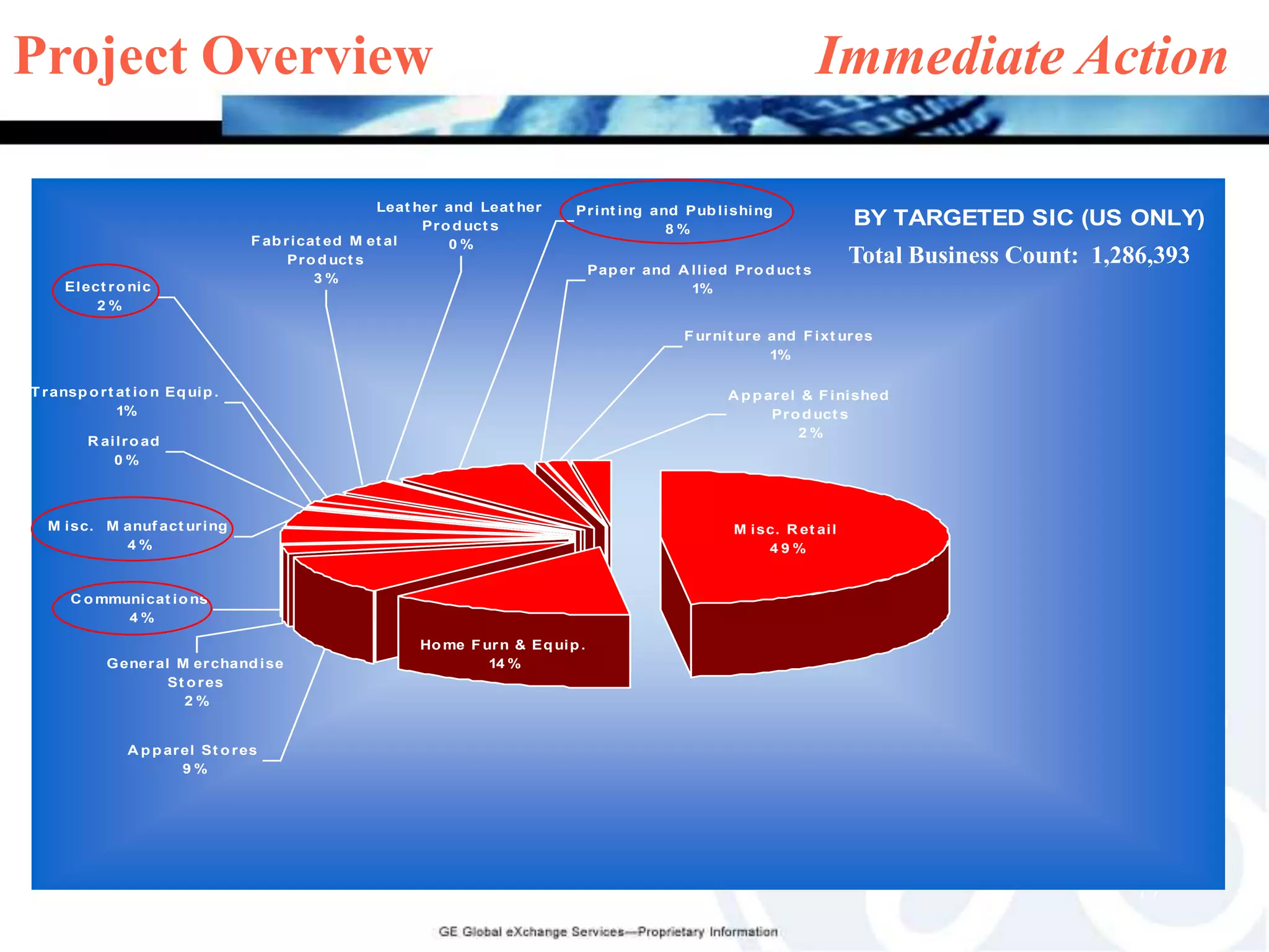 Improved Customer Service (Source: AMR, Inc., Brian Martin, 12/00)